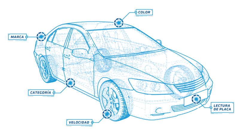 Características carro