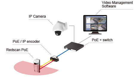 implementacion laser